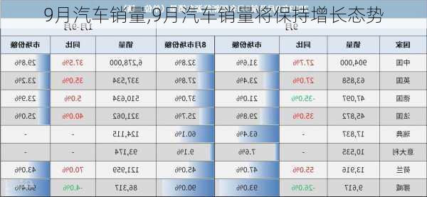 9月汽车销量,9月汽车销量将保持增长态势