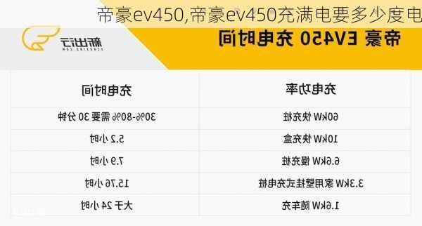 帝豪ev450,帝豪ev450充满电要多少度电