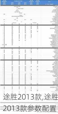 途胜2013款,途胜2013款参数配置