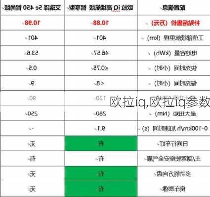 欧拉iq,欧拉iq参数