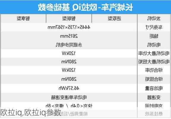 欧拉iq,欧拉iq参数