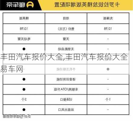 丰田汽车报价大全,丰田汽车报价大全易车网