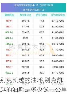 别克凯越的油耗,别克凯越的油耗是多少钱一公里