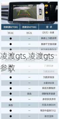 凌渡gts,凌渡gts参数