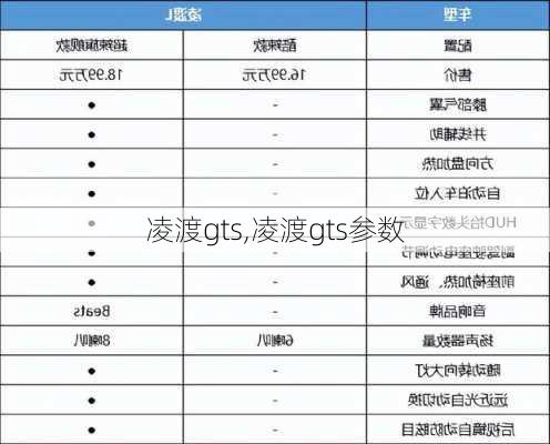 凌渡gts,凌渡gts参数