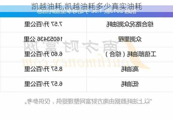 凯越油耗,凯越油耗多少真实油耗