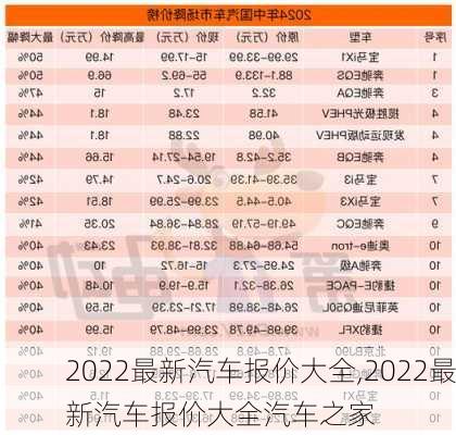 2022最新汽车报价大全,2022最新汽车报价大全汽车之家