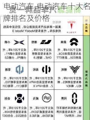 电动汽车,电动汽车十大名牌排名及价格