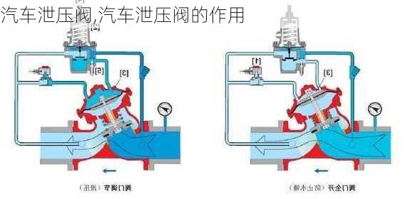 汽车泄压阀,汽车泄压阀的作用