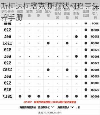 斯柯达柯珞克,斯柯达柯珞克保养手册