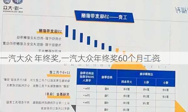 一汽大众 年终奖,一汽大众年终奖60个月工资