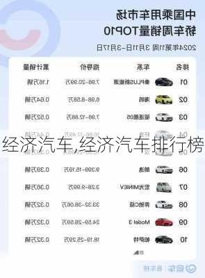 经济汽车,经济汽车排行榜