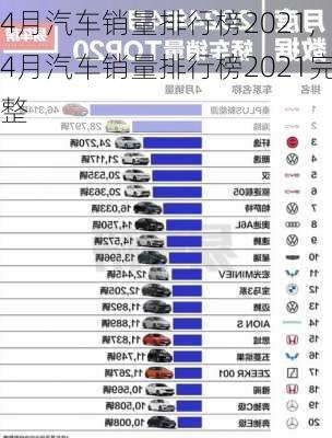 4月汽车销量排行榜2021,4月汽车销量排行榜2021完整