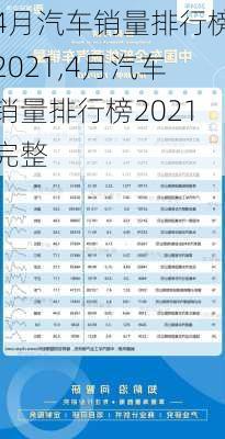 4月汽车销量排行榜2021,4月汽车销量排行榜2021完整