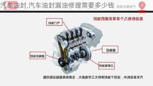 汽车油封,汽车油封漏油修理需要多少钱