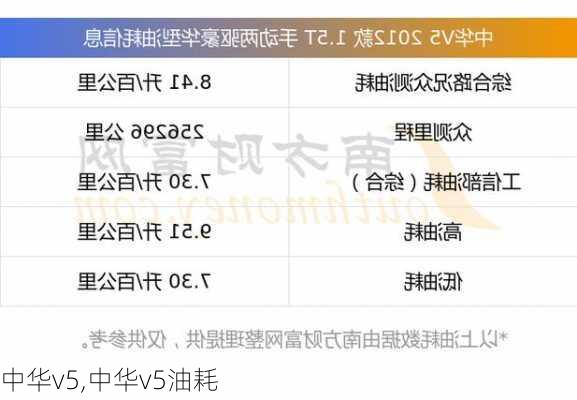 中华v5,中华v5油耗