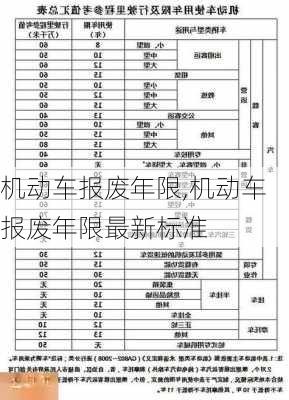 机动车报废年限,机动车报废年限最新标准