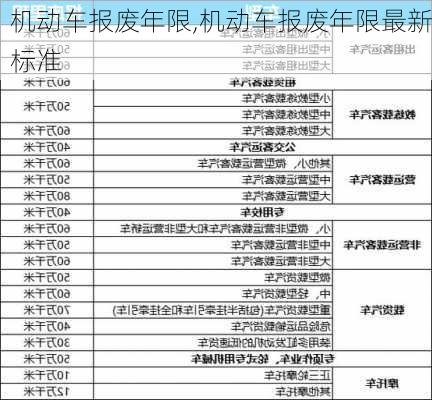 机动车报废年限,机动车报废年限最新标准