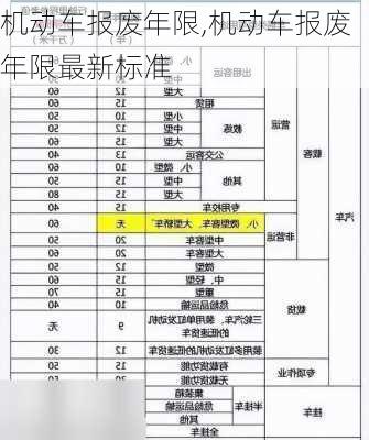 机动车报废年限,机动车报废年限最新标准