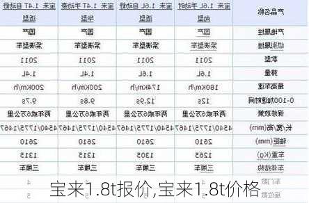 宝来1.8t报价,宝来1.8t价格