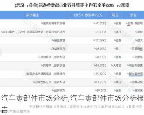 汽车零部件市场分析,汽车零部件市场分析报告