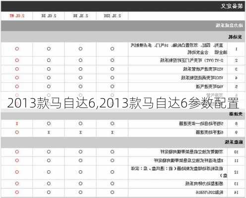 2013款马自达6,2013款马自达6参数配置