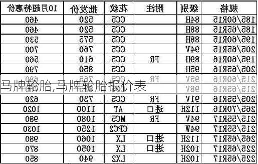 马牌轮胎,马牌轮胎报价表