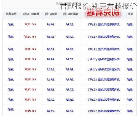 君越报价,别克君越报价