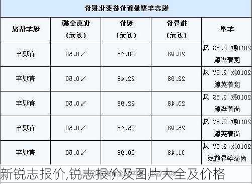 新锐志报价,锐志报价及图片大全及价格