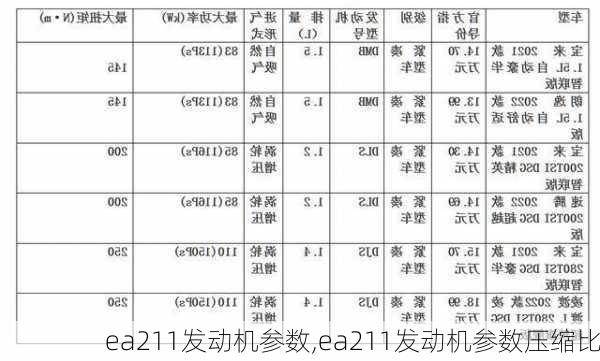 ea211发动机参数,ea211发动机参数压缩比