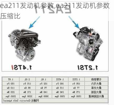 ea211发动机参数,ea211发动机参数压缩比