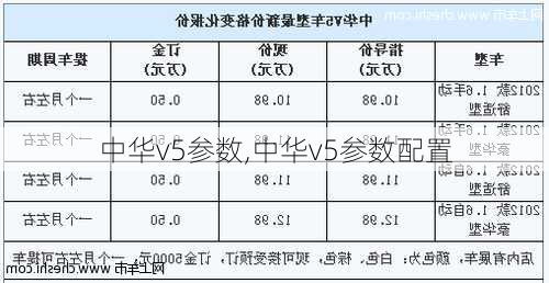 中华v5参数,中华v5参数配置