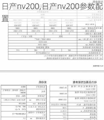 日产nv200,日产nv200参数配置