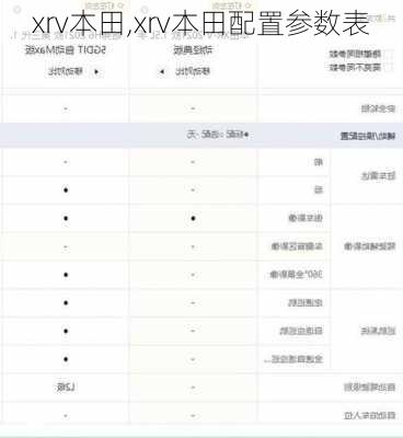 xrv本田,xrv本田配置参数表