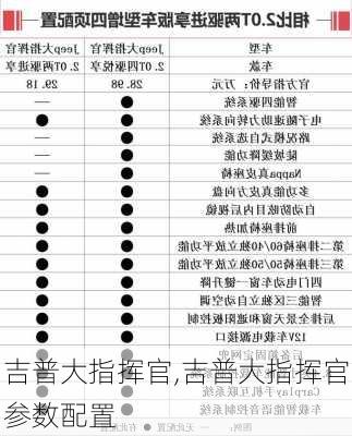 吉普大指挥官,吉普大指挥官参数配置